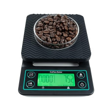Coffe gator scales